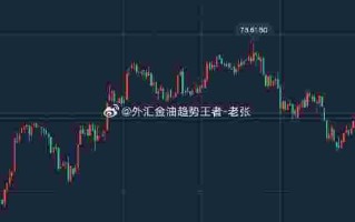 手机炒外汇的正规平台软件黄金外汇