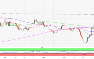 黄金大行情箭在弦上！非农就业报告来袭 分析师：这一幕恐刺激金价突破2000美元