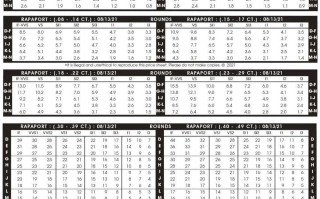 钻石规格对照表钻石大小尺寸对照表