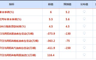CWG资讯：美元周二下跌，因为投资者在等待通胀数据