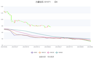 力量钻石是干什么的,力量钻石属于什么行业