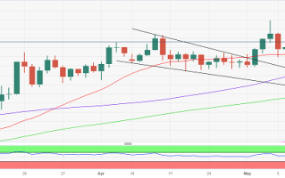 美元大涨、黄金再遭抛售！美国关键数据驾到 小心这位美联储高官再度引发金价大跌