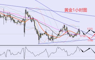看黄金行情的网站,现货黄金行情在线看