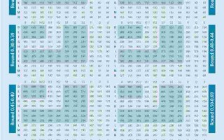 国际钻石报价表2023年5月,国际钻石报价表2019