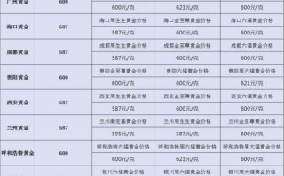 黄金价格今天多少一克2021年梦金圆黄金价格今天多少一克2021年625