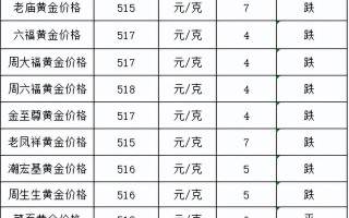 今日黄金和白金价格黄金和白金的价格分别是多少