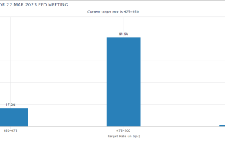 压轴大戏即将登场！美联储的“最爱”恐引爆大行情 美元黄金将作何反应？