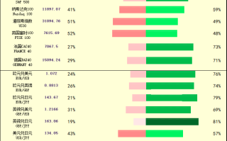 一张图：黄金原油外汇股指"枢纽点+多空占比"一览(2023/03/15周三)