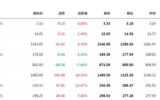 今日国际黄金价价格,今日国际黄金最新价格