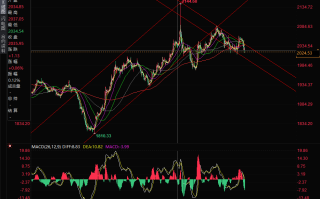 金银技术分析：黄金关注2016，白银或跌向22.25