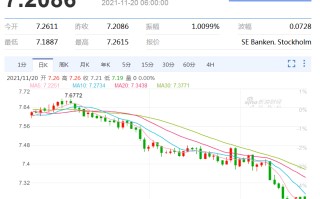 美元汇率,美元汇率是多少