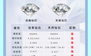 培育钻石是什么培育出来的,培育钻石是怎么形成的