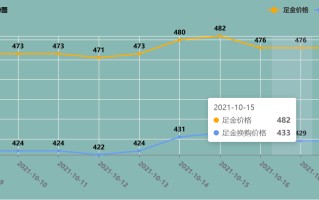 黄金价格查询今日2021年黄金价格查询今日2021