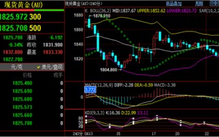 国际黄金期货实时行情24小时国际黄金期货实时行情走势图