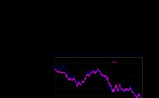 今天的黄金价格是多少一克2022黄金会跌到300吗