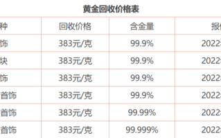 黄金金价今日价格官网,黄金金价今日价格