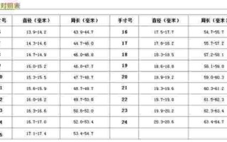 戒指的尺寸怎么算,买戒指怎么量手指尺寸