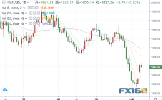黄金一口气冲上1865，克星仍在蠢蠢欲动！小心今日美联储还要唱“鸽”