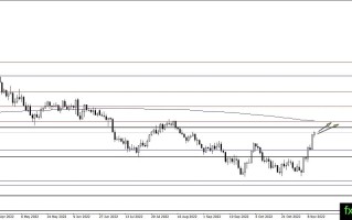 黄金多头大爆发！金价恐很快涨至1800美元 机构：黄金、白银和原油最新技术前景分析