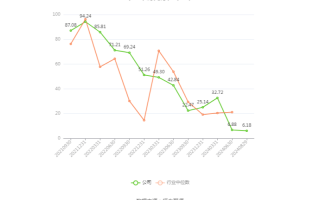 力量钻石5月为什么大跌的简单介绍
