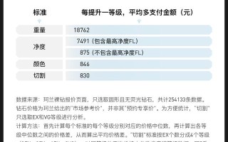 钻石一克拉多少钱,2006年钻石一克拉多少钱