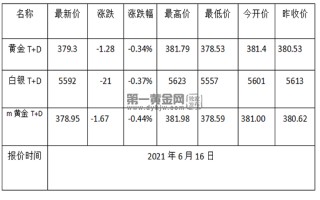 黄金今日交易最新价格黄金首饰价格今日最新价2022