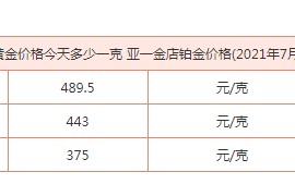 今日黄金价格多少钱一克官网,国际黄金价今天什么价格