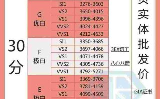 2020年国际钻石报价表格,2020年国际钻石报价表