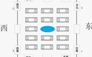 请问各位三脚金蟾如何摆放，有平面图