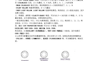 钻石净度分级表图片钻石净度分级表