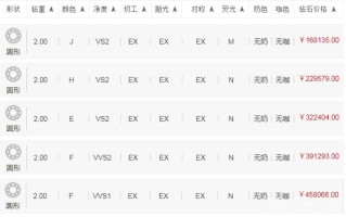 克拉钻戒价目表克拉钻戒价格