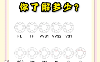 钻石净度的介绍话术,钻石净度的介绍