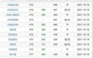 2021二手黄金回收价格2021二手黄金回收价格查询
