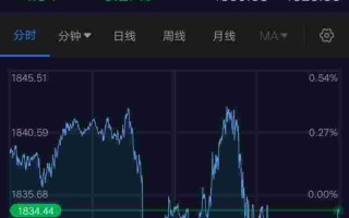 今日黄金价格暴跌,今日黄金价格暴跌48%