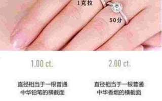 一克拉钻戒多少钱参考 天然钻石协会,一克拉钻戒等级价格表