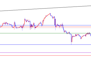闫瑞祥：美指短线接近日线阻力，欧美关注日线支撑
