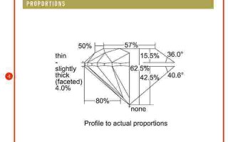 钻石类型中央仓是什么意思钻石的类型
