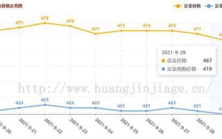 9999足金2021价目表12月5,9999足金2021价目表