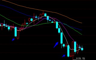 黄金k线图走势最新的黄金走势分析