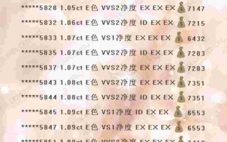 包含rapaport钻石报价表2021的词条