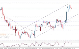 白银多头当心！白银日内交易分析：若无法收于该位上方 银价恐大跌逾3%