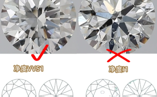 钻石纯净度等级,钻石纯净度等级划分