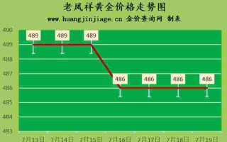 六福珠宝黄金价格今日报价六福珠宝黄金价格