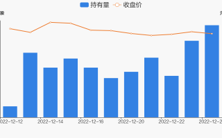 力量钻石高送转的时间力量钻石高送转