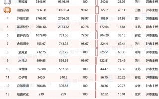 白酒价格白酒价格查询网站