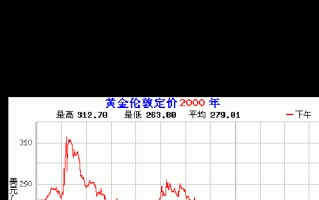 今日黄金价格最新走势分析今日黄金价格最新走势分析 中国银行
