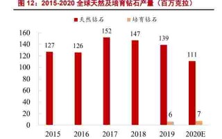力量钻石能赚多少钱一个,力量钻石能赚多少钱