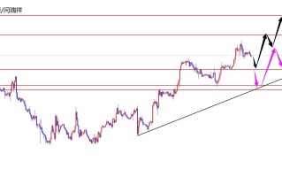 闫瑞祥：美指关注昨低得失，欧美昨高得失决定修正空间