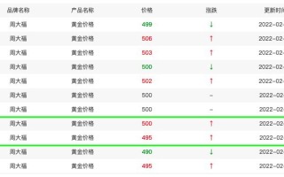 中国黄金哪里可以回收,中国黄金回收价格查询表