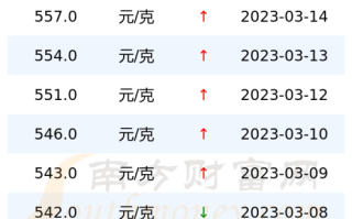 周六福黄金价格今天多少一克,周六福黄金价格今天多少一克2019年12月27日参考价格